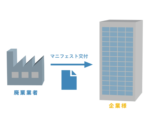 産業廃棄物管理表（マニフェスト伝票）のお渡し